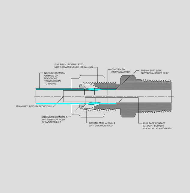 Instrumentation Tube Fittings 6